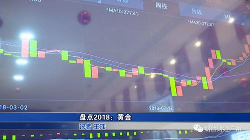 2022年黄金价格走势怎麼样?