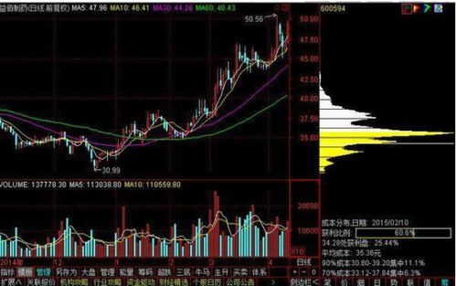 上攻到前期向下跳空缺囗怎样操作