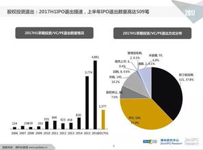 清科集团符星华 1.1万家投资机构管理7.5万亿元资本,LP格局变化重塑GP竞争力 