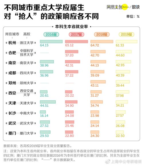 送钱送户口,二线城市抢到人了吗