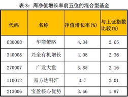 中证金牛基金周报 降准预期延后 组合配置稳健为主 