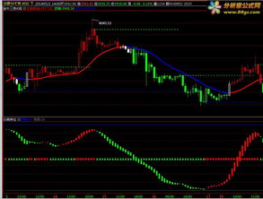 倚天财经指标怎么实现指标线变色