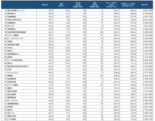 日本留学生打工年收入不超过多少