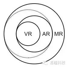 关于智能眼镜的一些冷知识 一 概念篇 