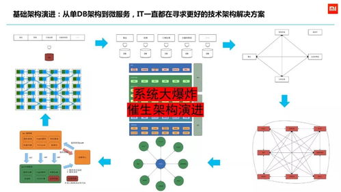 小米为啥值2690亿 看看它的中台架构就知道了