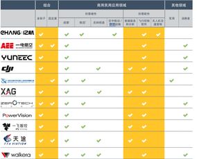 浅谈无人机的用途有哪些(无人机在保险行业的好处)