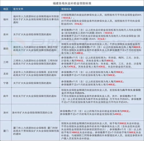 工作年限是什么意思