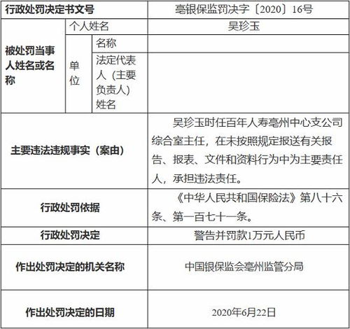 百年人寿亳州中心支公司因未按规定报送有关资料 被罚3万