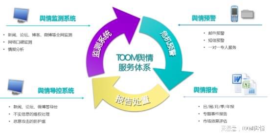 舆情对企业的作用是什么？哪些企业需要舆情监测？