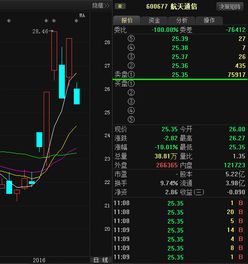 请问股票的强势特征已经确立，短线可能回调是什么意思？