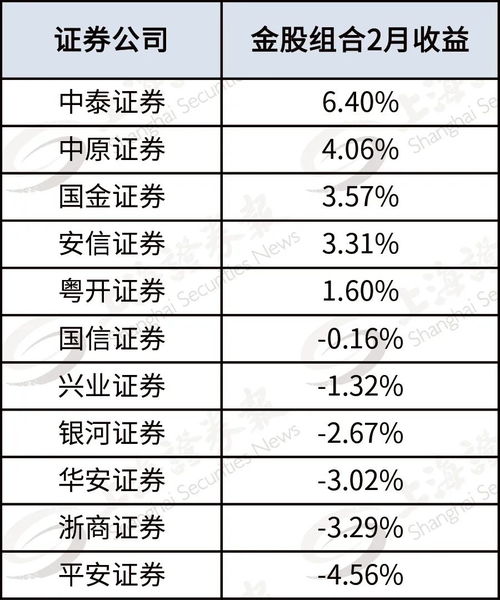 9月的金股名单公布了！