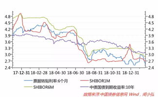 优序融资中，为什么债券融资优于股票融资呢？