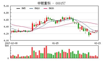 000157中联重科，当日资金净流入金额较高，被机构大量买入。这股敢不敢买入？