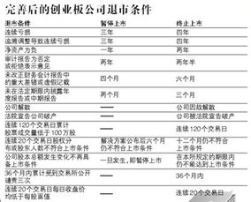 有关创业板退市制度的内容