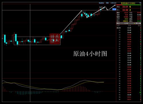 原油中的滚动操作是什么意思