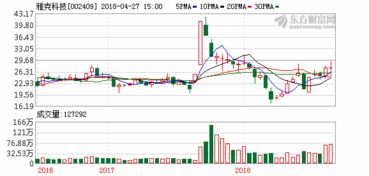 国家集成电路产业投资基金现投哪个股票