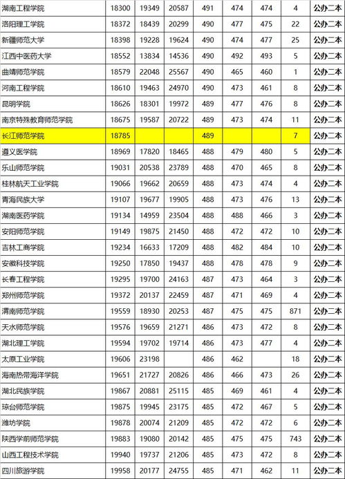 山东省公办二本大学名单和排名