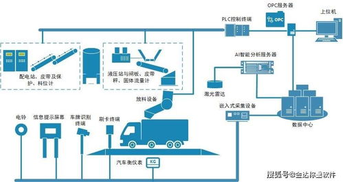 NSD相关介绍,nsd由哪几部分组成