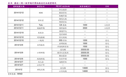 债券价值如何计算