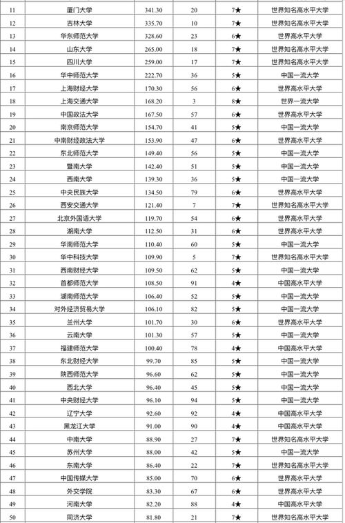 我国大学文科和理科都是2A(不要一批的)的学校有哪些