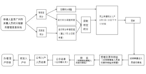 2021积分入户启动 指标增加到10000个,今年还有这些新变化