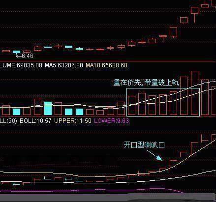 股票出现红色小方块长尾巴是什么?