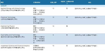 如何申请香港本科 详细解析2019香港八大高校的申请时间 专业 要求