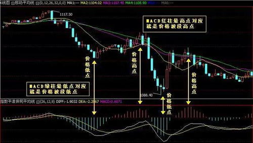 股票卖出第二个工作日还不能转到银厅卡