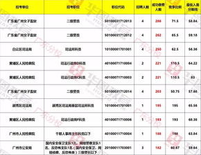 广州从化自考往年的地址,广州自考考点在哪里？