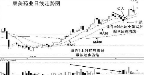 股市MA10日线在MA20日线之上通常情况下呈上升趋势的原理是什么？