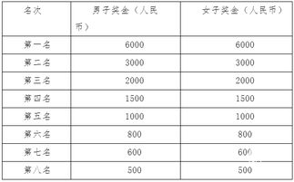 2019河北马拉松时间表,2019雄安马拉松报名指南+比赛费用+奖励