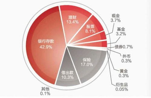 投资年收益率10%算高吗