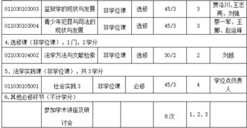 上海政法学院毕业论文要求