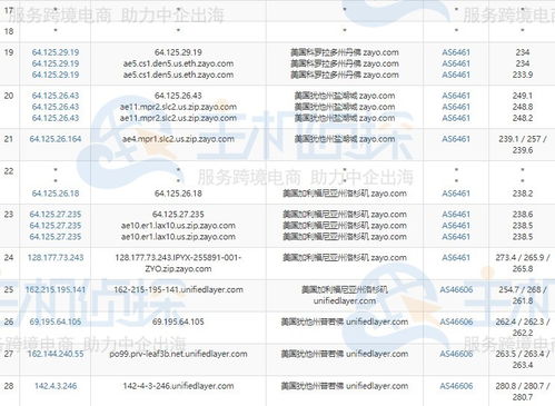 美国服务器带宽的检测方法有哪些