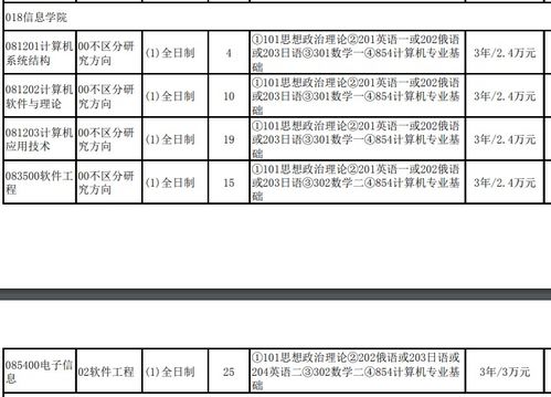 辽宁大学计算机考研难度(辽宁大学计算机考研难度排名)