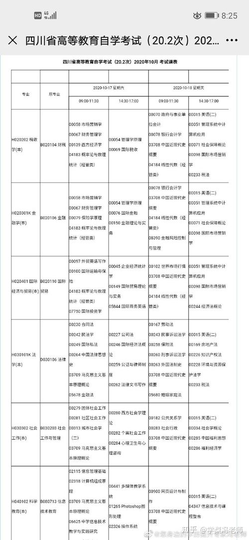 深圳十月份自考成绩,请问2022年10月广东自考成绩什么时候出来？