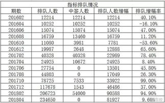 2024年北京车指标价格明细表