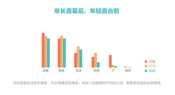 水象星座最爱投资,火象星座成功摘去冲动头衔 