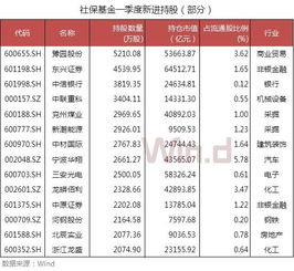 基金上市几年算长期股（基金上市几年算长期股票） 基金上市几年算长期

股（基金上市几年算长期

股票）《基金上市后一般会长多少》 基金动态