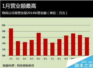 Excel如何给图表进行配色 