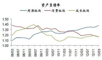 如果企业的资产负债率大于100%，是否说明企业就一定要破产