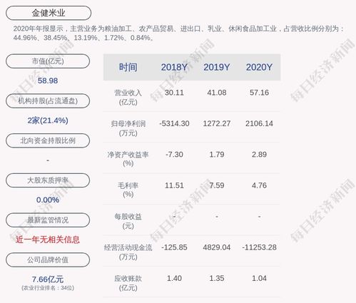 这是什么意思？金健米业于2010年1月第一个交易日调出上证180指数样本股。