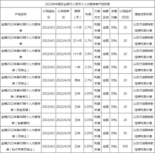 农业银行存款10万一年利息是多少 农业银行存款利息2022定期 2