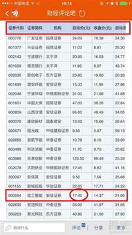 601700目标价多少？