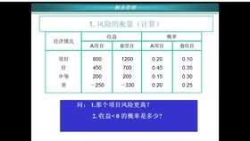 关于能源企业财务管理毕业论文