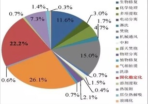 我国重金属污染土壤稳定化处理工程技术现状