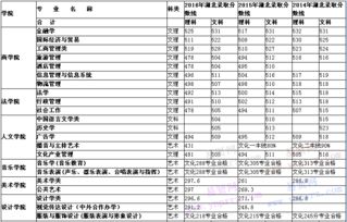 江汉大学分数线，江汉大学录取分数线