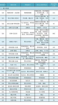 油价又要变 这次估计要上调︱内蒙古这些公路网命名编号将调整