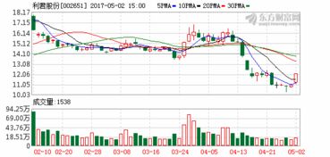 英诺特两位股东合计减持2.71%股份