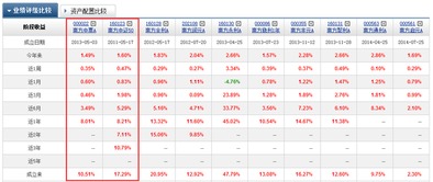 购入股票、债券、基金等短期投资时如何记账？